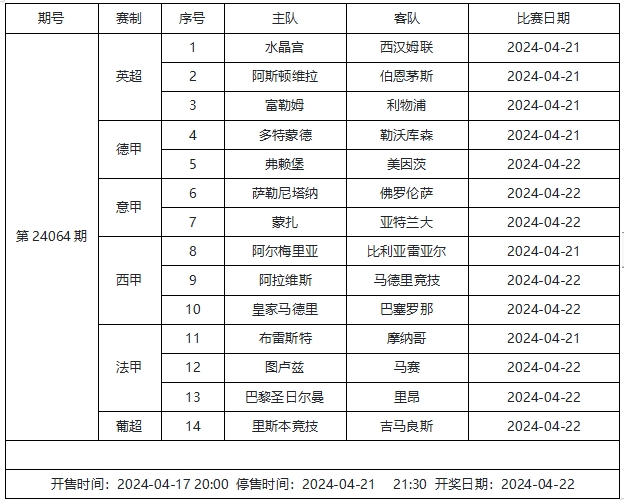 传足第24064期看点：维拉马竞保四 国家德比皇萨争锋