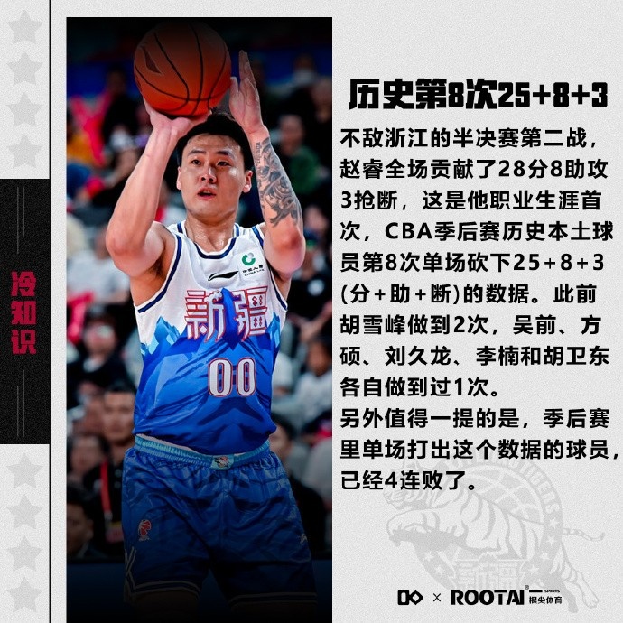 可惜！赵睿砍下25分8助3断 生涯首次&季后赛历史本土球员第八次